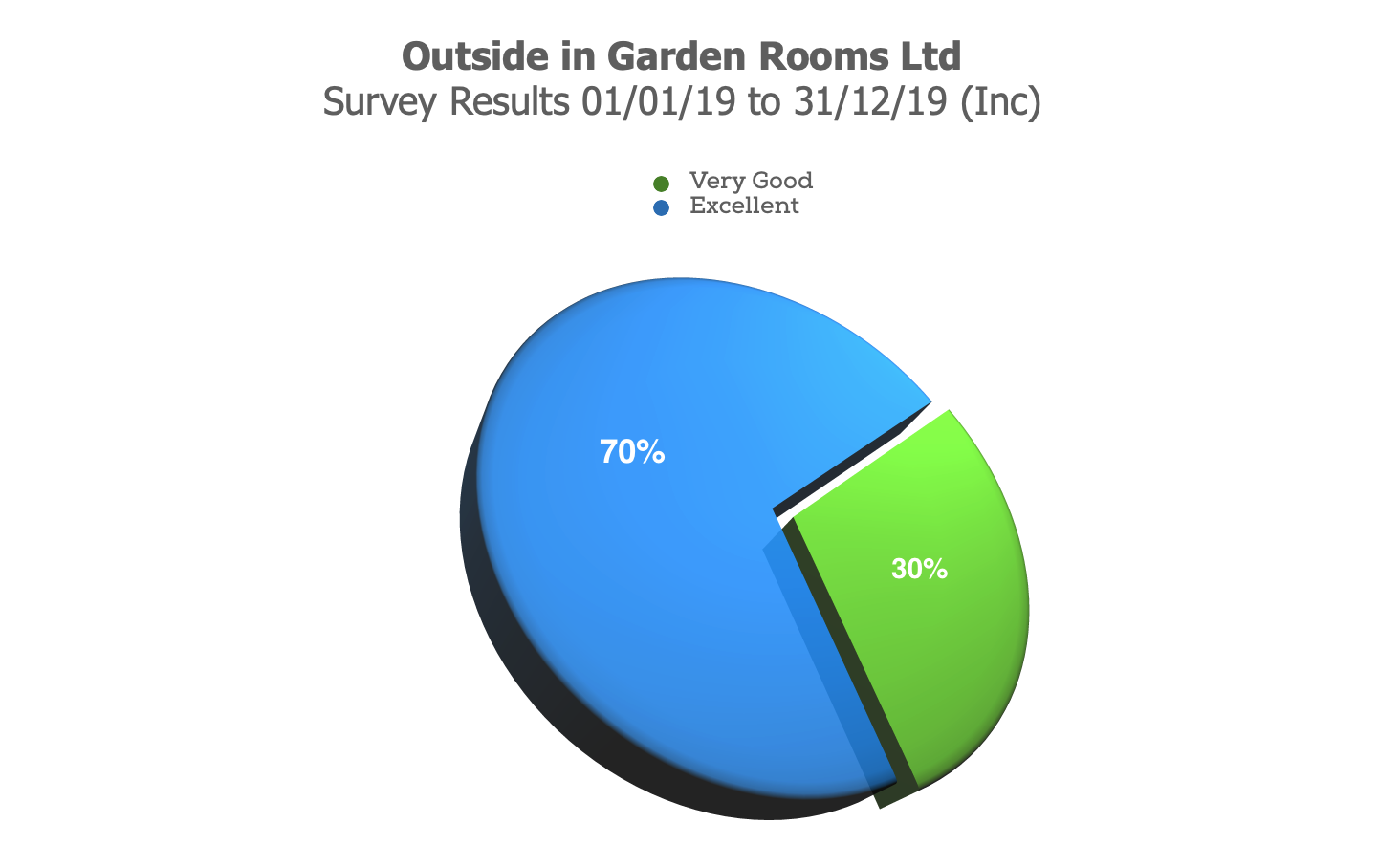 Chart1