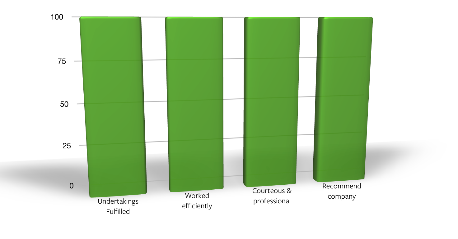 Chart 2