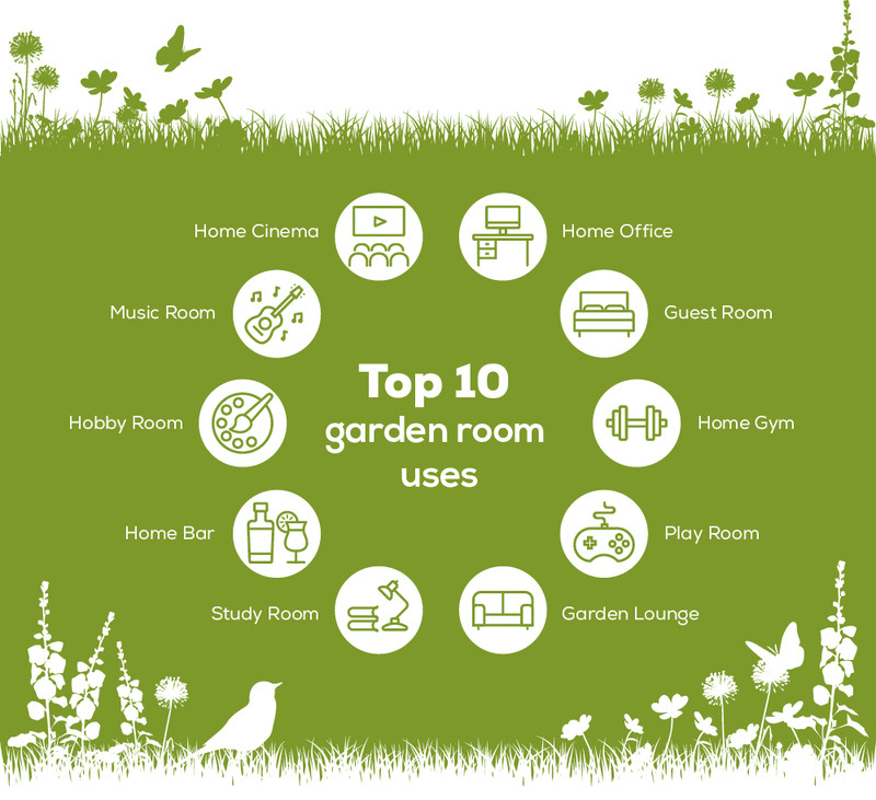 Top ten Garden Room Uses