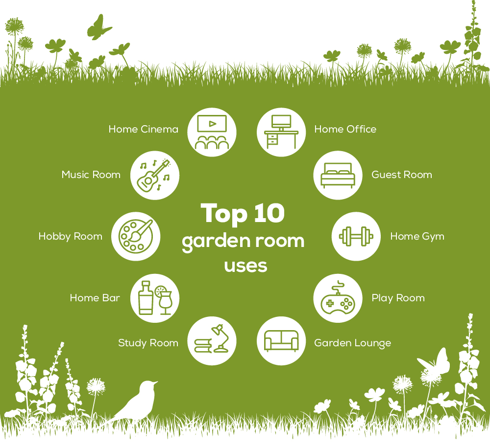 Garden Room Guide Uses & Benefits Outside In Garden Rooms